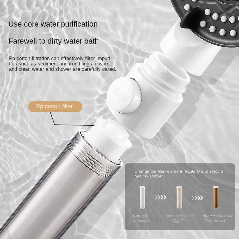 Pommeau Filtrant - Eau Pure & Peau Saine