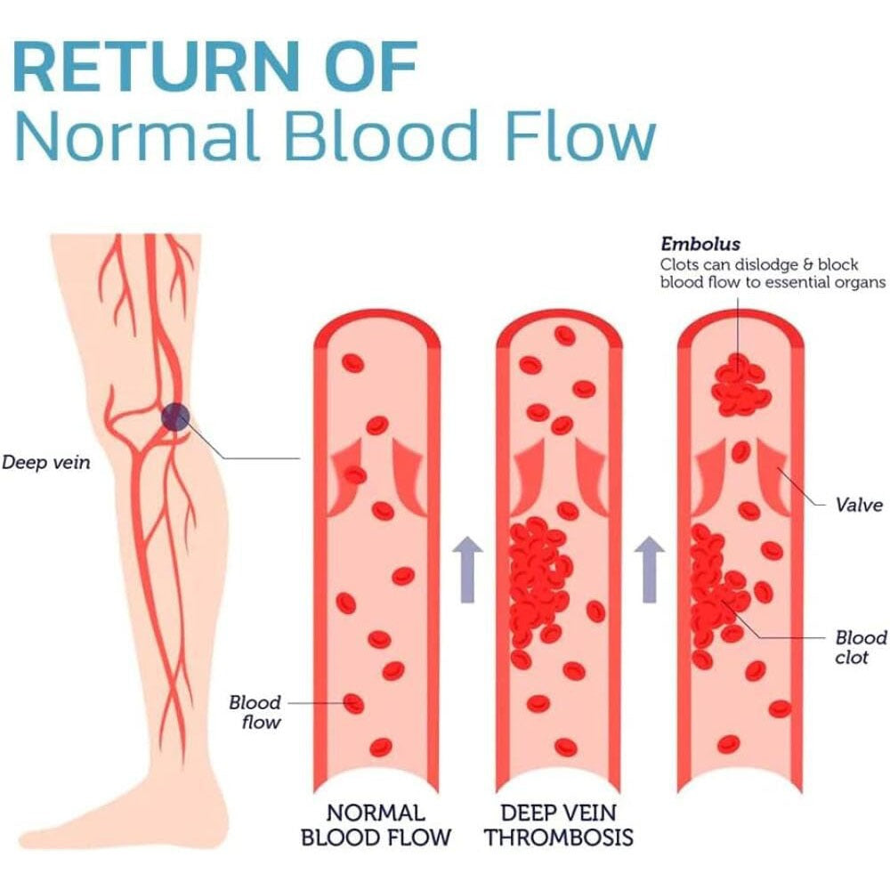 Manches Compression Jambe