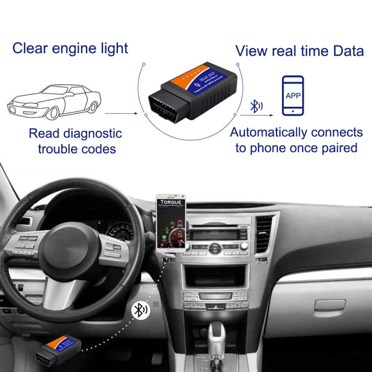 Scanner Diagnostic Voiture